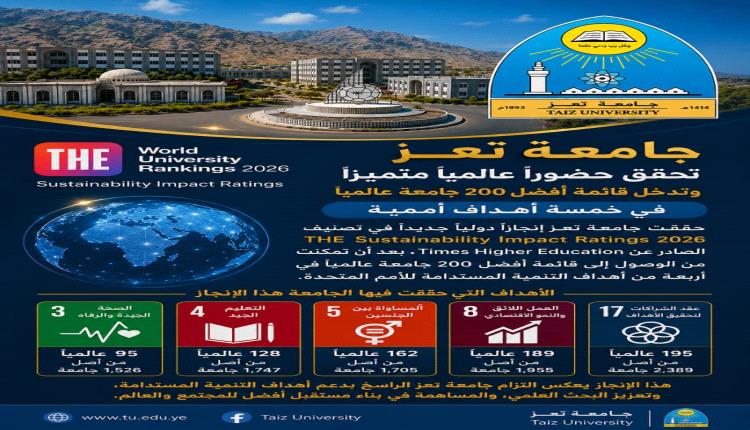 جامعة تعز تحقق حضورا عالميا متميزا بدخولها قائمة أفضل 200 جامعة عالميا