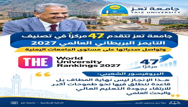 جامعة تعز تتقدم 47 مركزا في تصنيف التايمز العالمي 2027 وتواصل صدارتها على مستوى الجامعات اليمنية